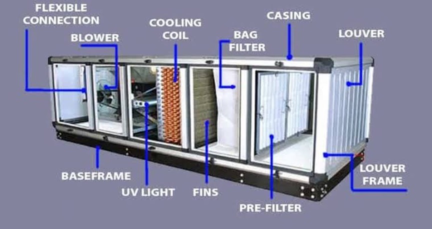 Air Handling Unit